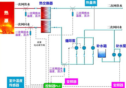 換熱站工作原理示意圖