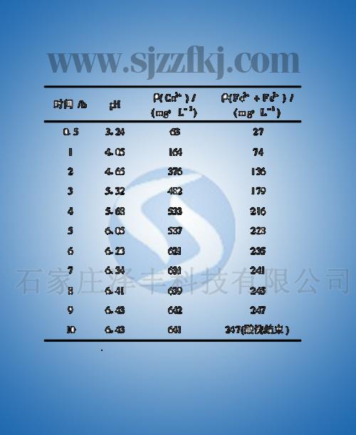 換熱器清洗之水清洗
